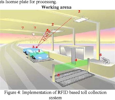 electronic toll collection system using passive rfid technology|ELECTRONIC TOLL COLLECTION SYSTEM USING .